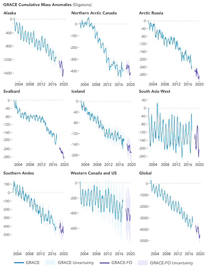 Taking a Measure of Sea Level Rise: Gravimetry - related image preview