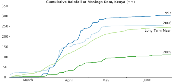 Drought in Africa - related image preview
